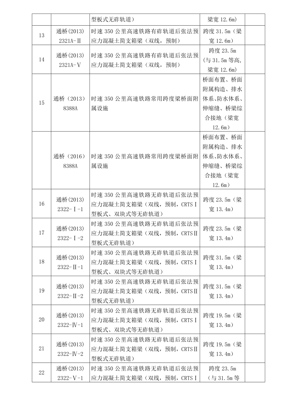 铁路工程通用图目录.doc