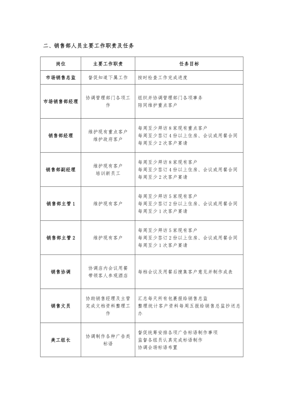 销售部人员编制及工作岗位职责.doc