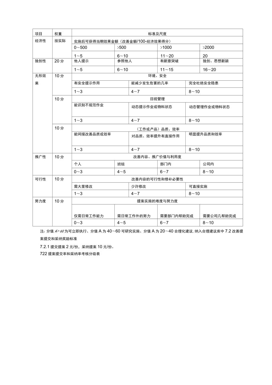 精益改善项目计划书.doc