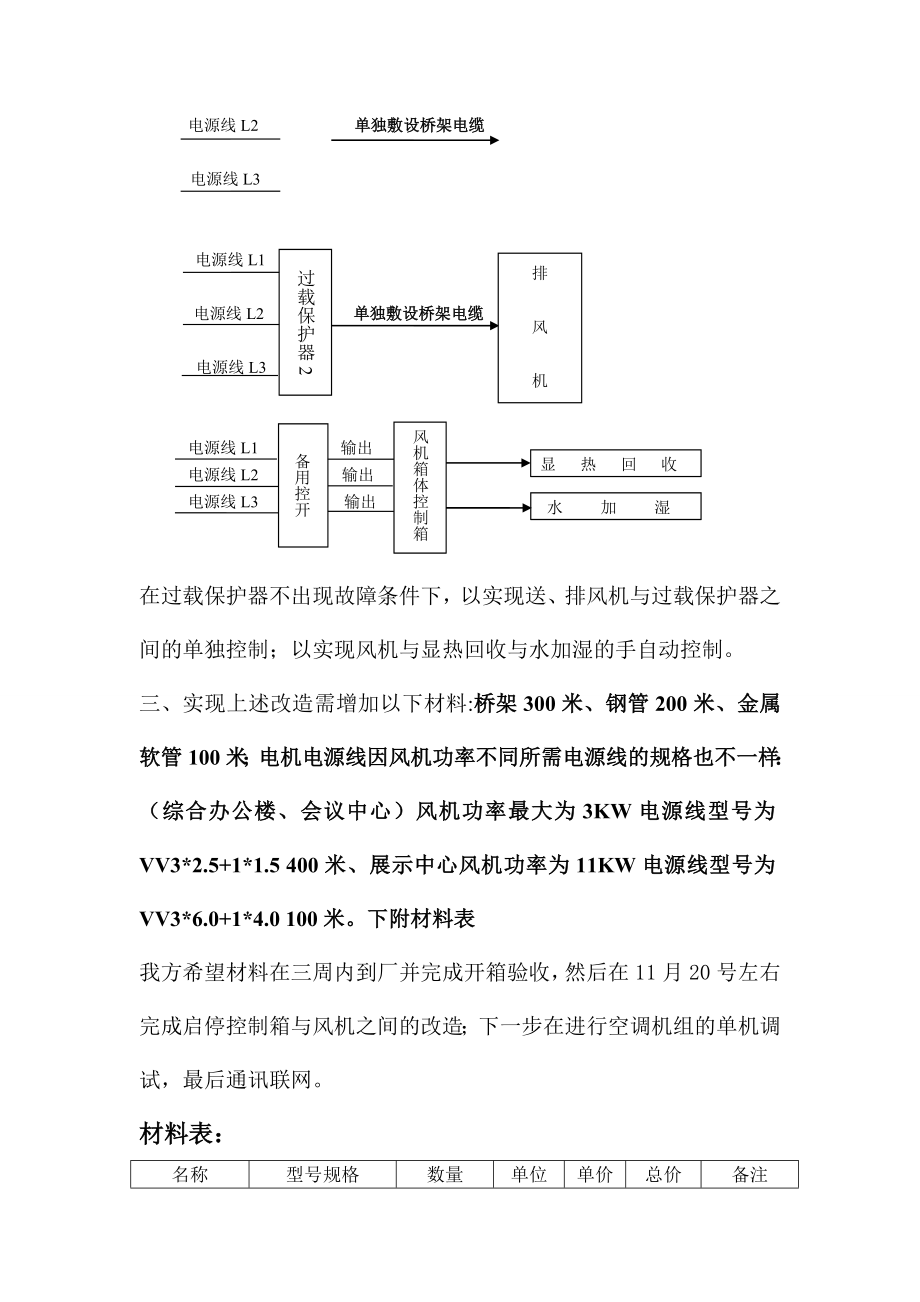 空调自控系统风机启停控制箱的改造.doc