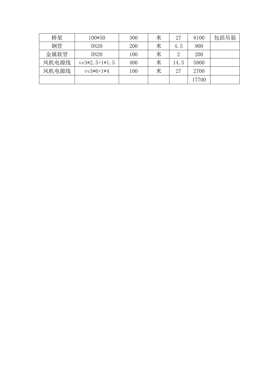 空调自控系统风机启停控制箱的改造.doc