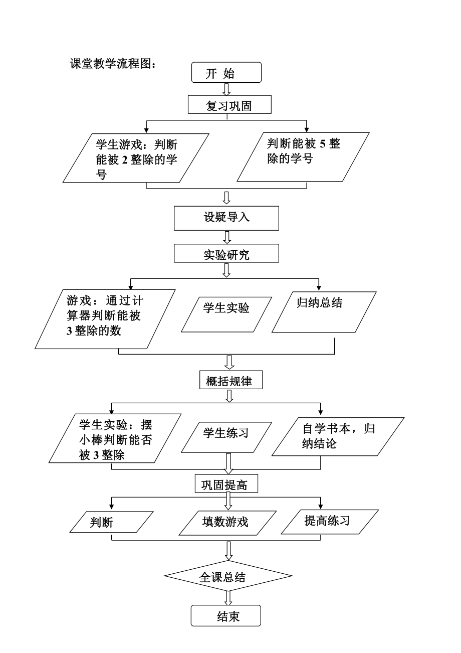 课堂教学流程图（阿翟）.doc