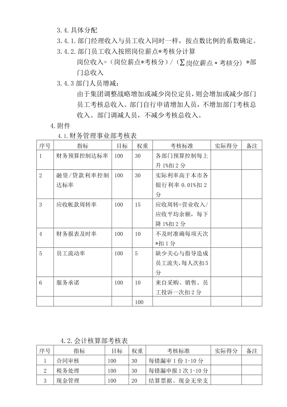 财务部薪点考核方案.doc