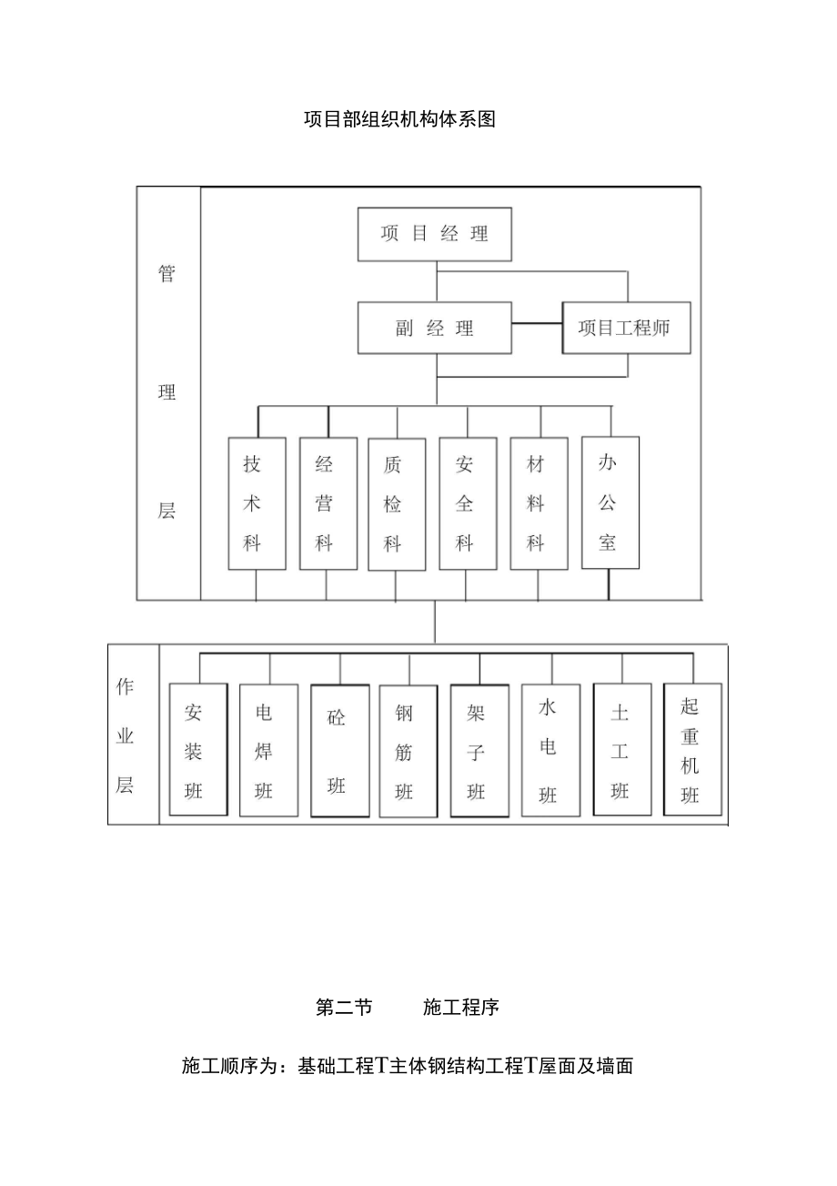 蔬菜大棚钢结构工程施工部署方案.doc