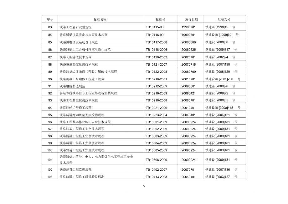 铁路工程建设标准规范目录(截止).doc