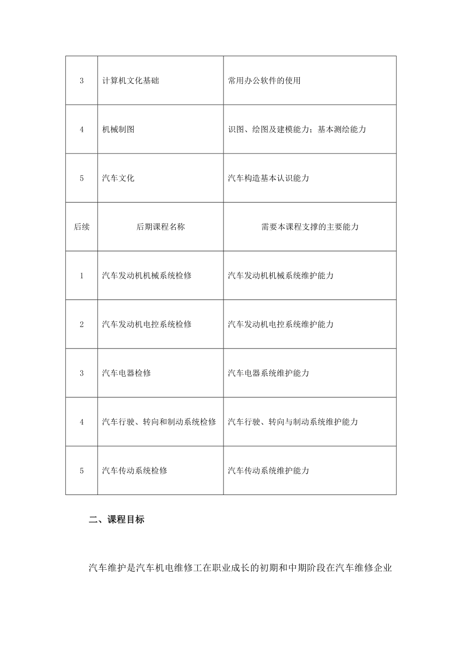 汽车维护与保养课程标准.doc