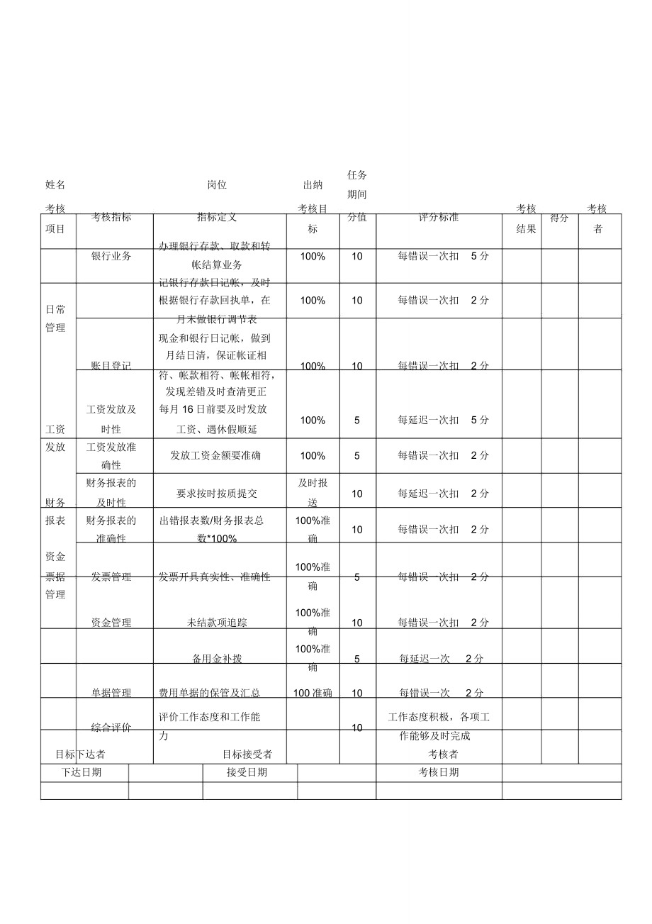 财务部岗位绩效考核标准标准表格格.doc