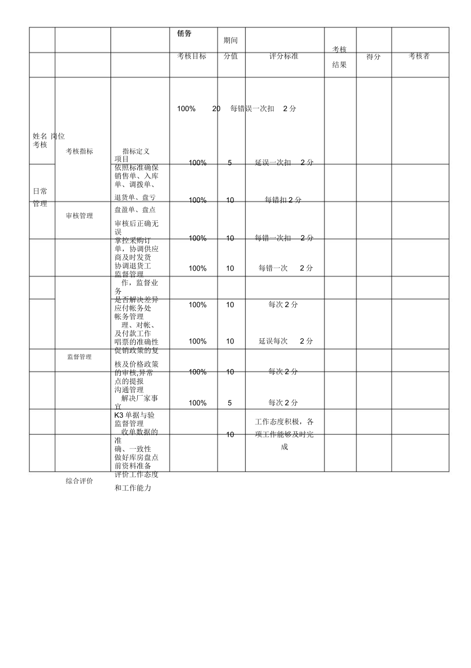 财务部岗位绩效考核标准标准表格格.doc