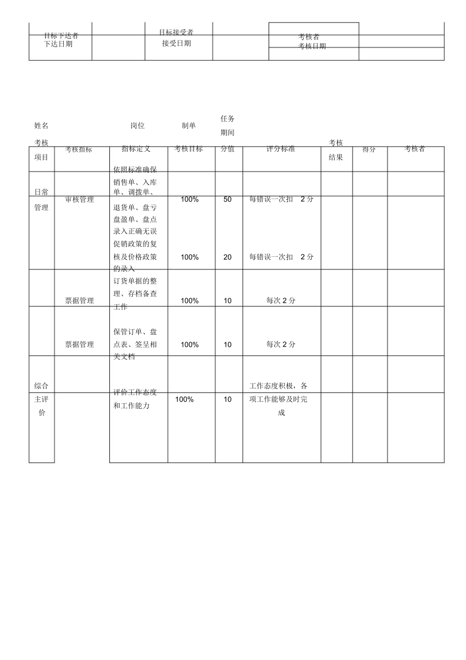 财务部岗位绩效考核标准标准表格格.doc