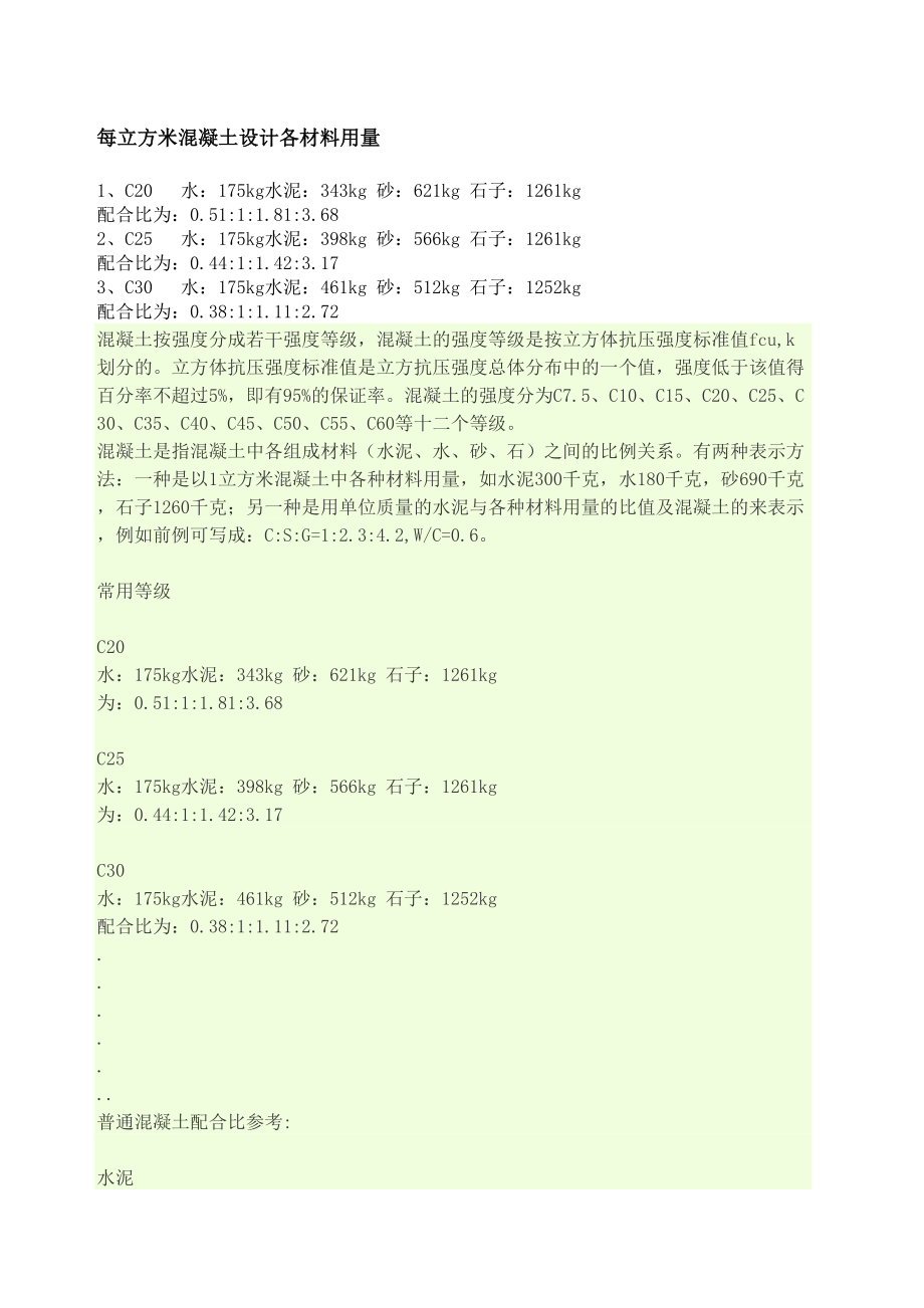 每立方米混凝土各材料用量精选版.doc