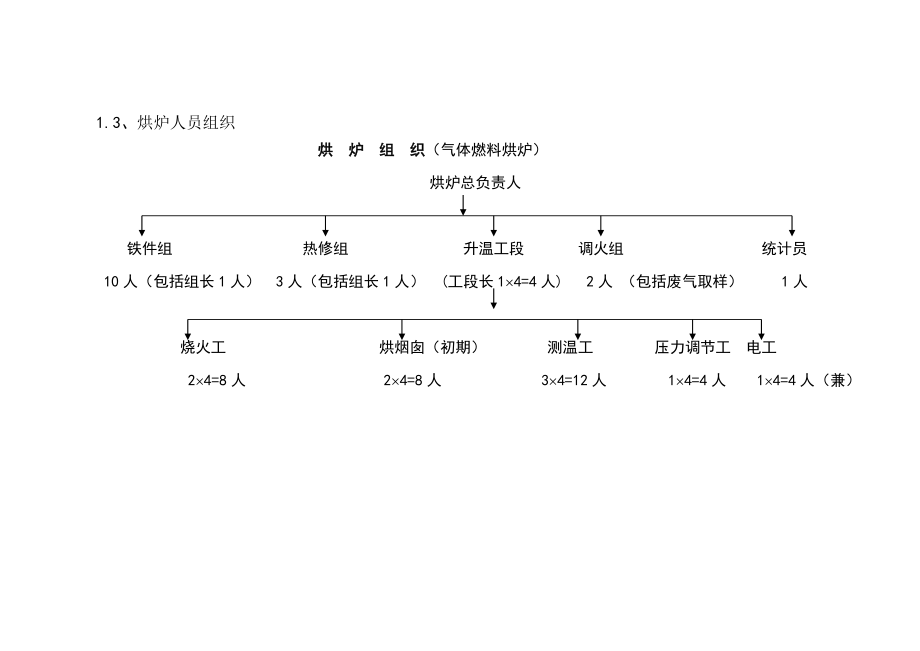 重钢烘炉方案.doc