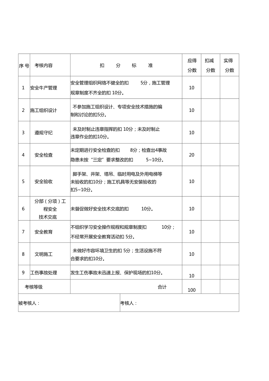 项目部管理人员安全生产考核表.doc