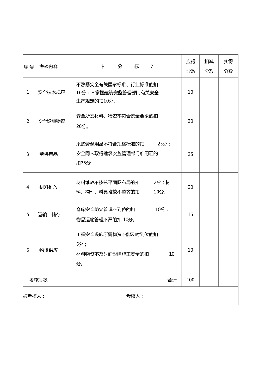 项目部管理人员安全生产考核表.doc