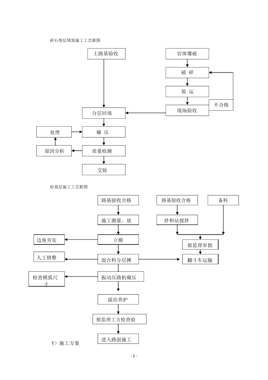 铺装施工.doc