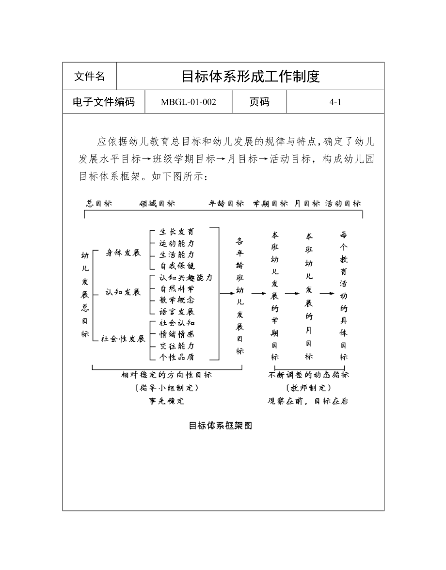 目标与质量管理制度.doc