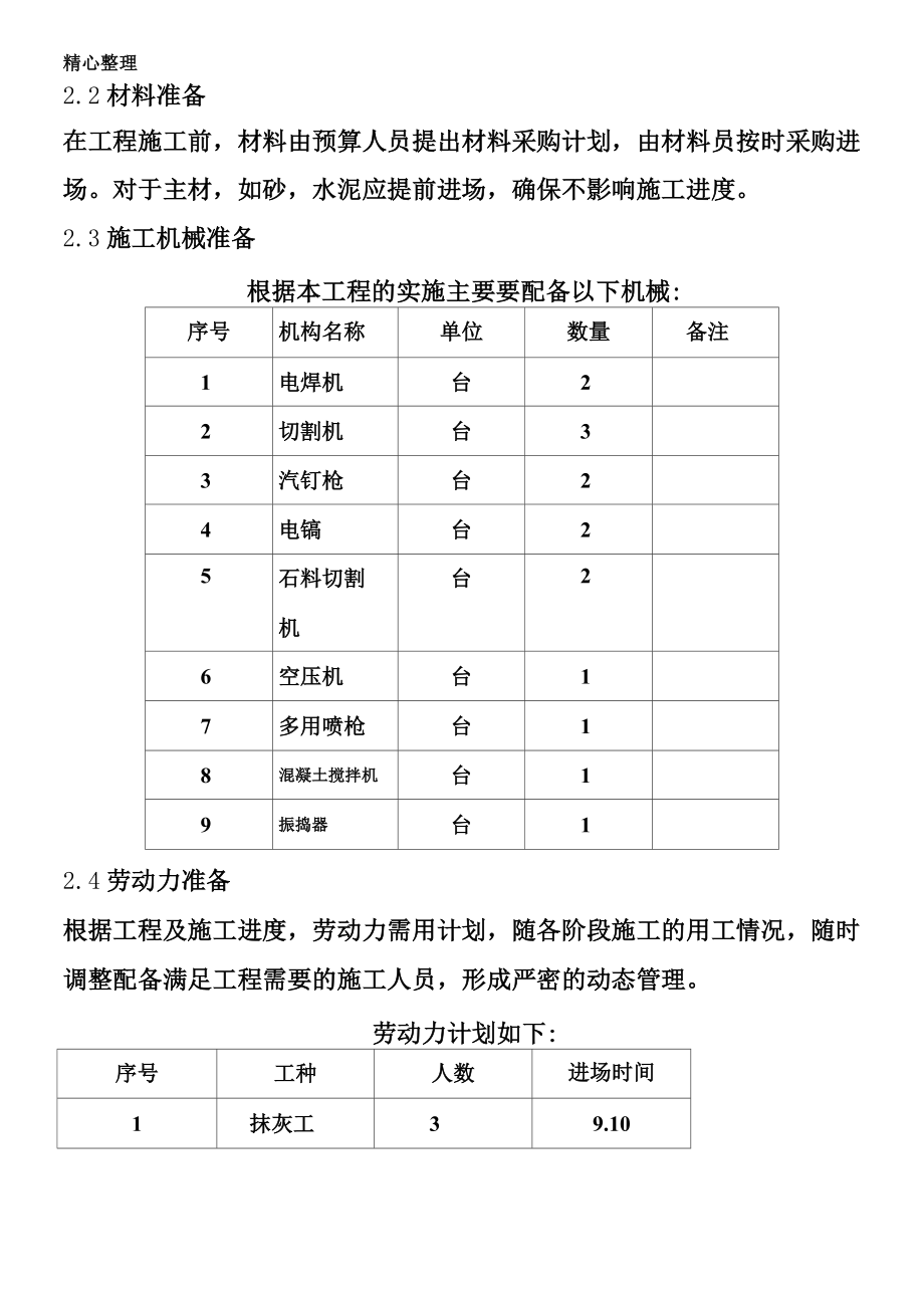 锅炉房修缮改造工程施工方案.doc