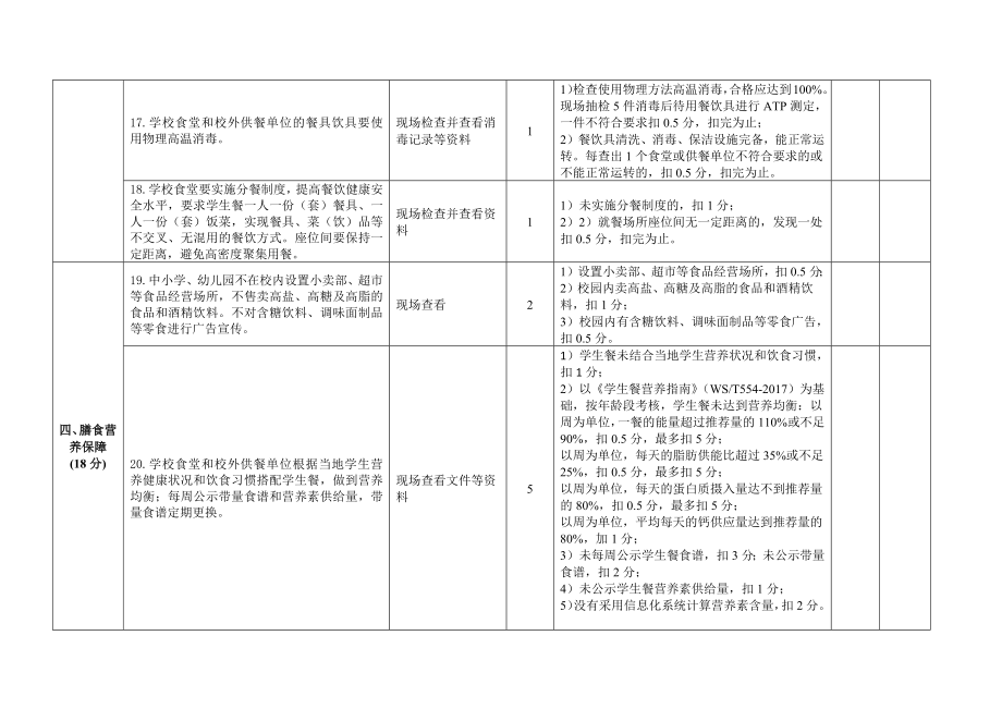 营养与健康学校建设评分表.doc