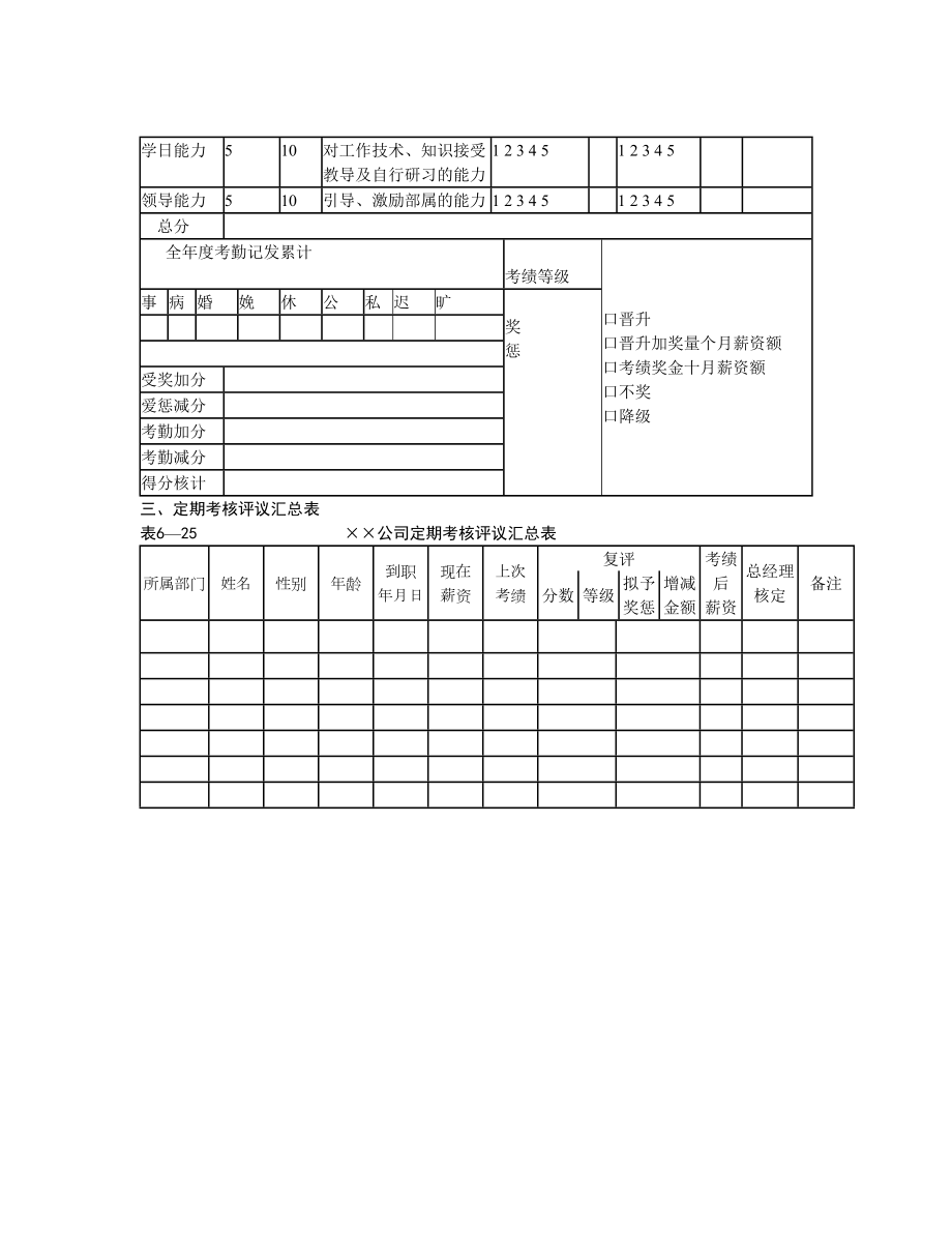 绩效考核管理表格大全16.doc