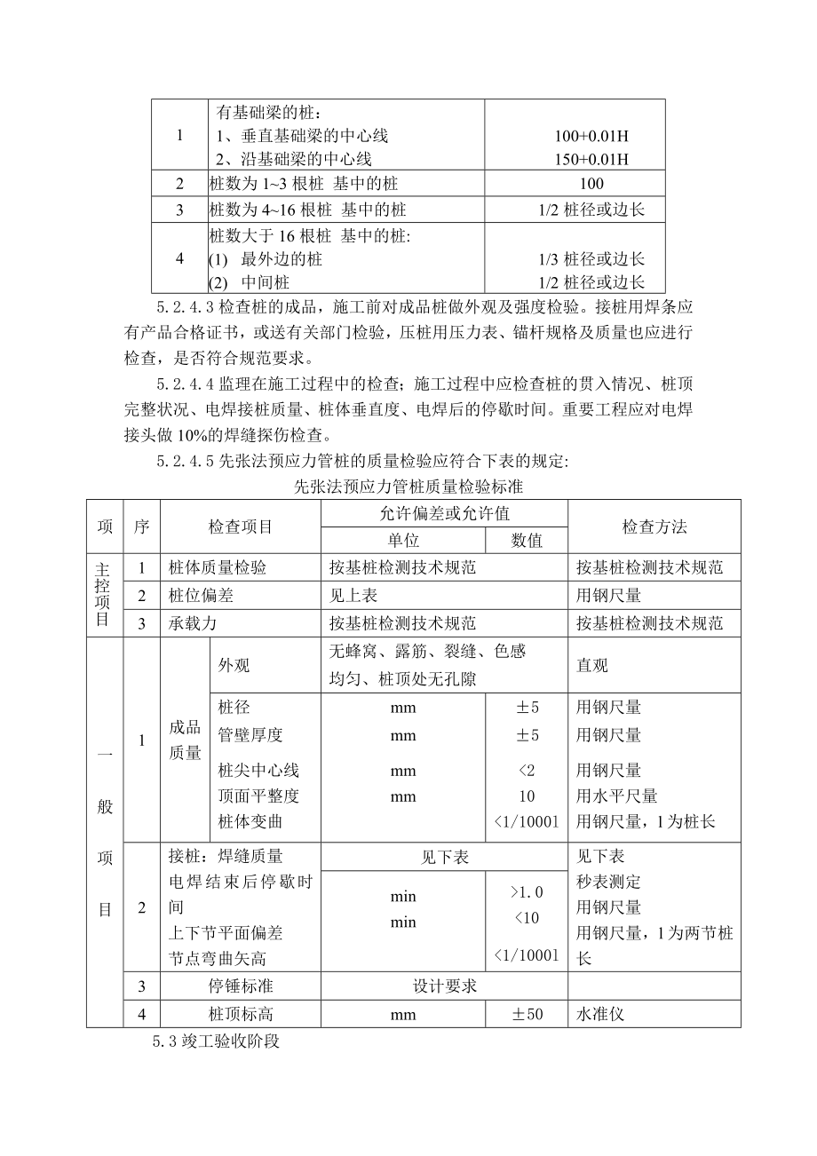 静压管桩工程监理实施细则.doc