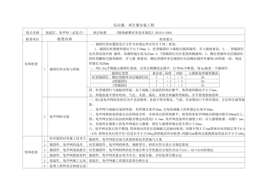 设备管理监督清单石化设备.doc