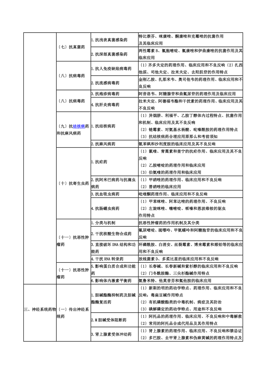 药学专业知识一.doc