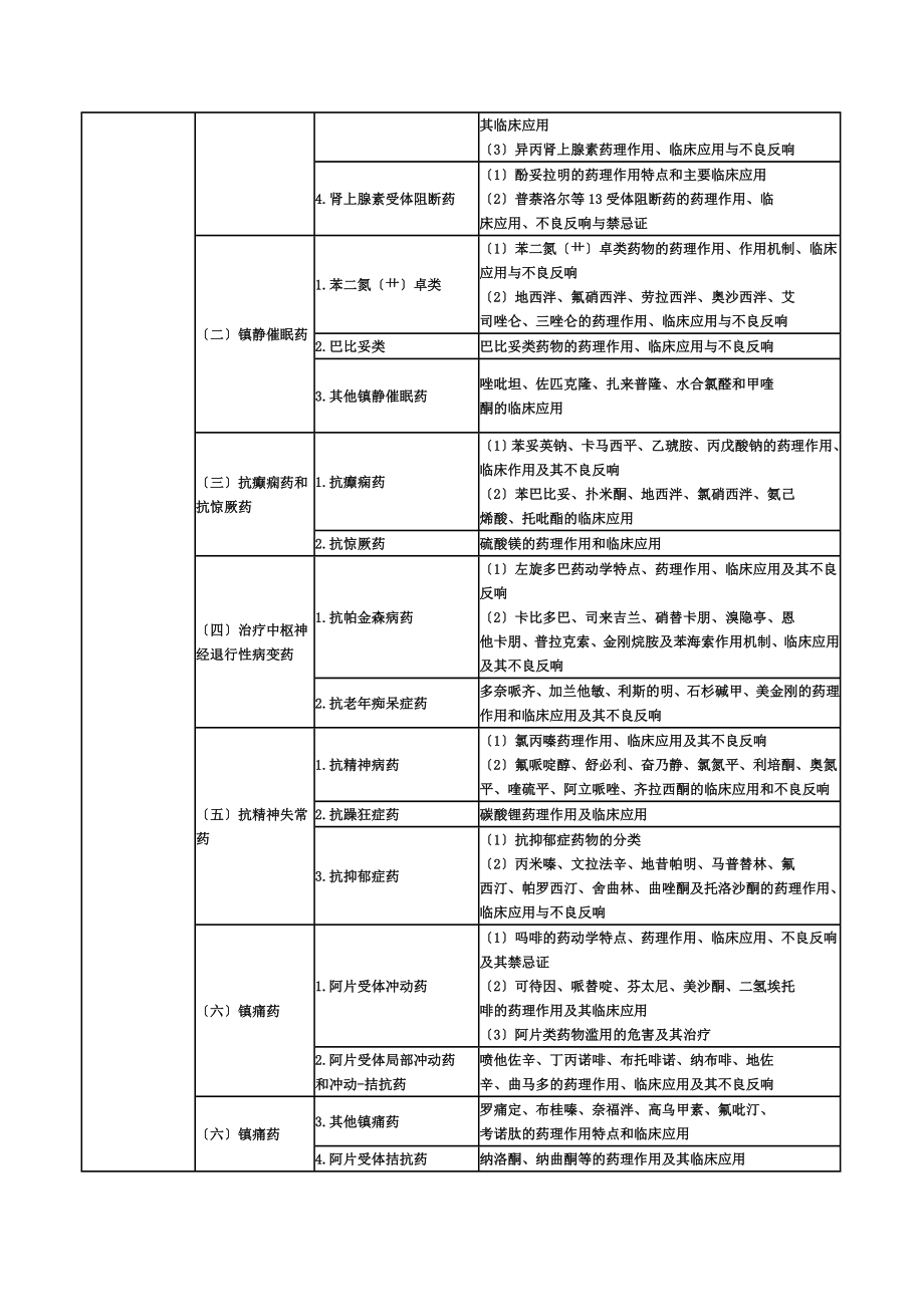 药学专业知识一.doc