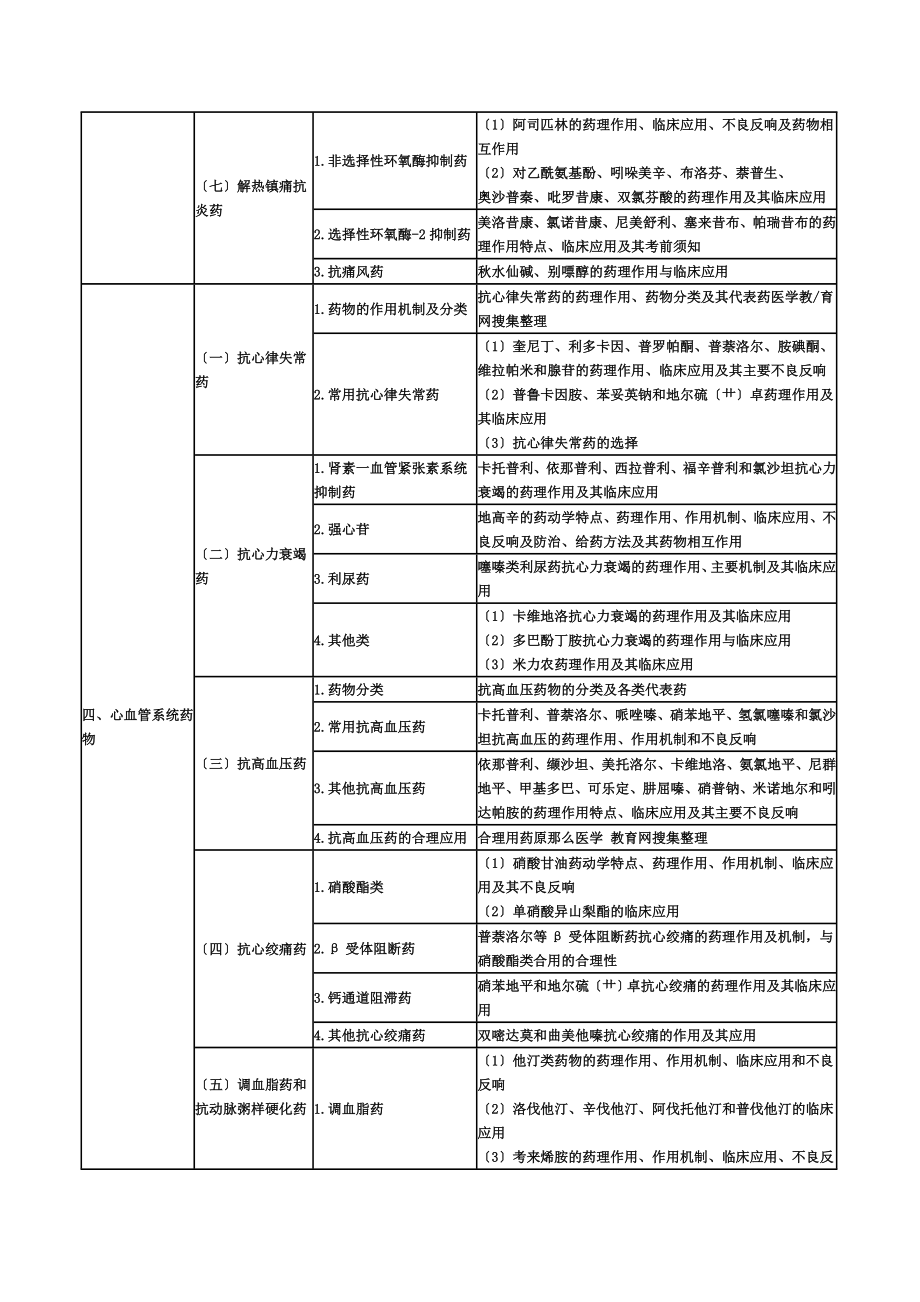 药学专业知识一.doc