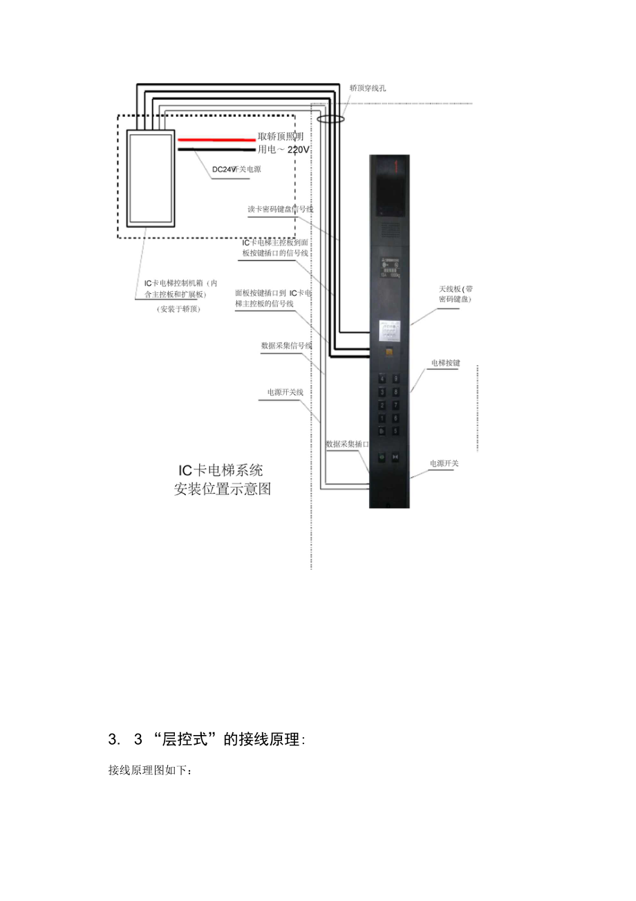 电梯门禁方案.doc