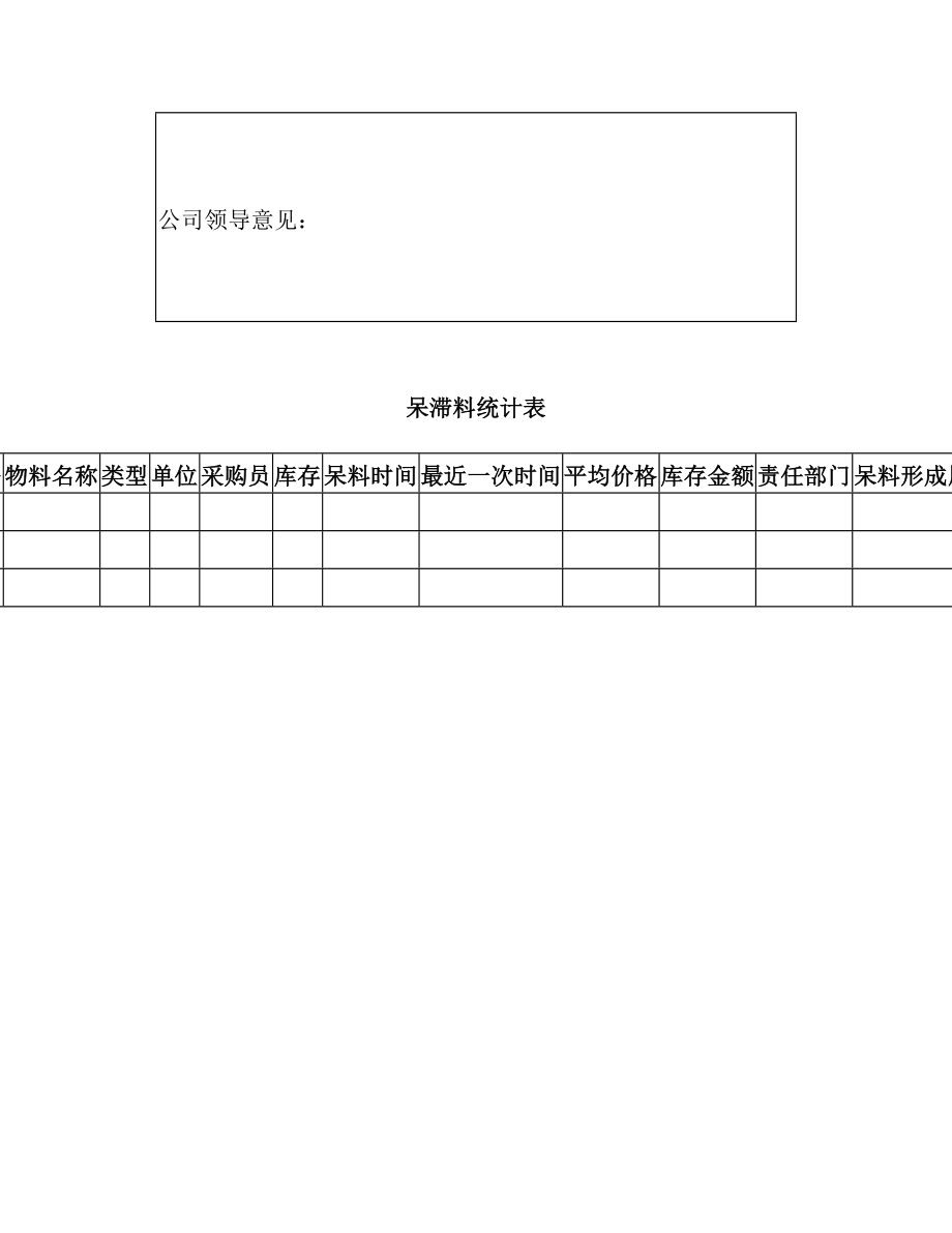 呆滞料申请处理单.doc