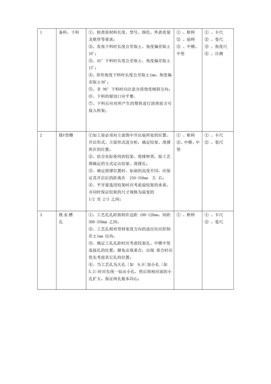 塑钢门窗施工组织设计方案1.doc