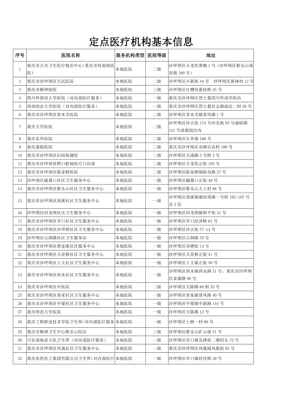 定点医疗机构基本信息.doc