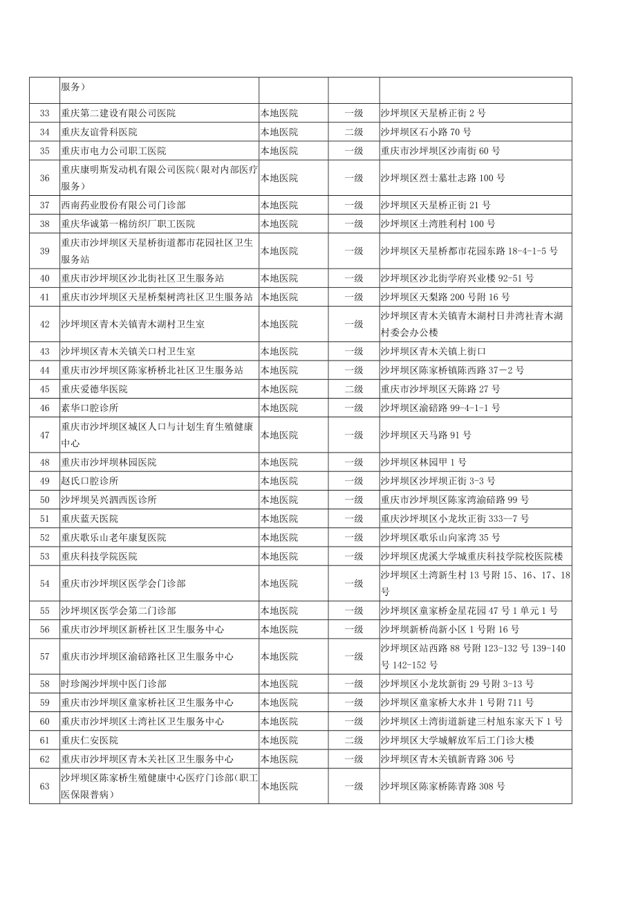 定点医疗机构基本信息.doc