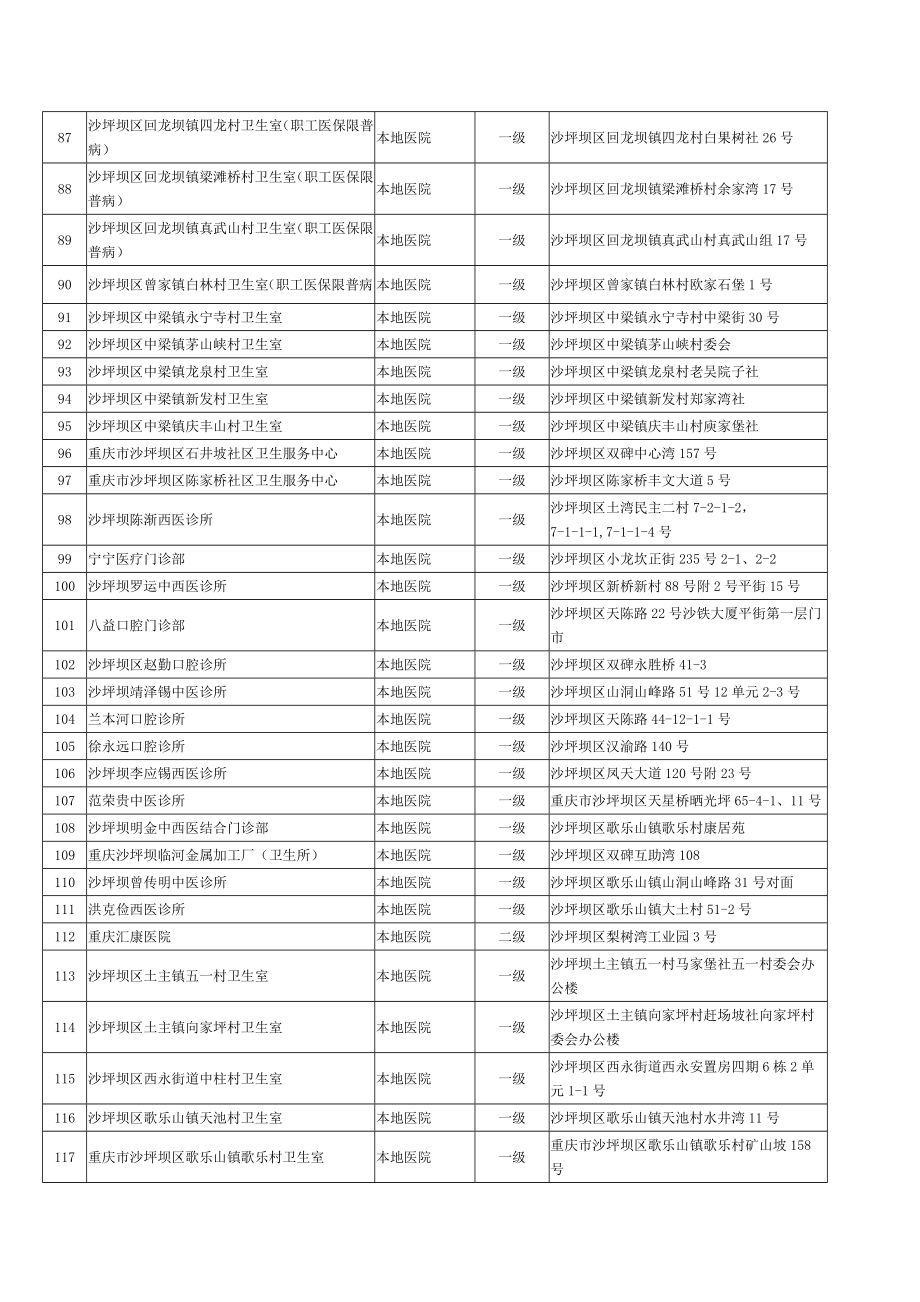 定点医疗机构基本信息.doc