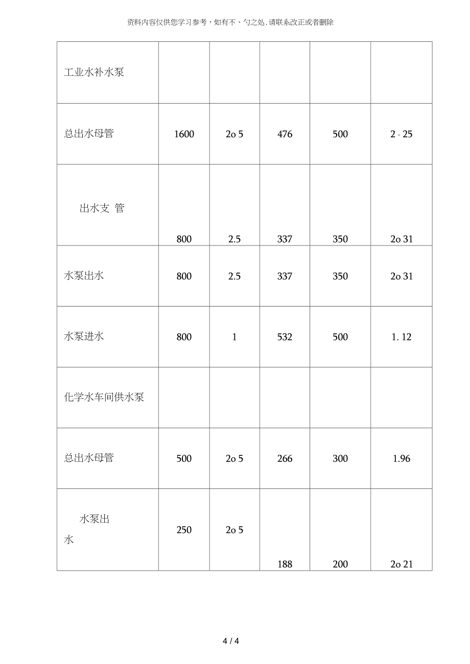 管径计算表.doc