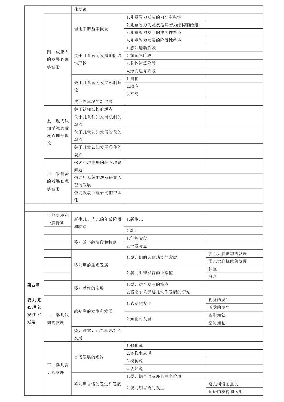 发展心理学目录.doc