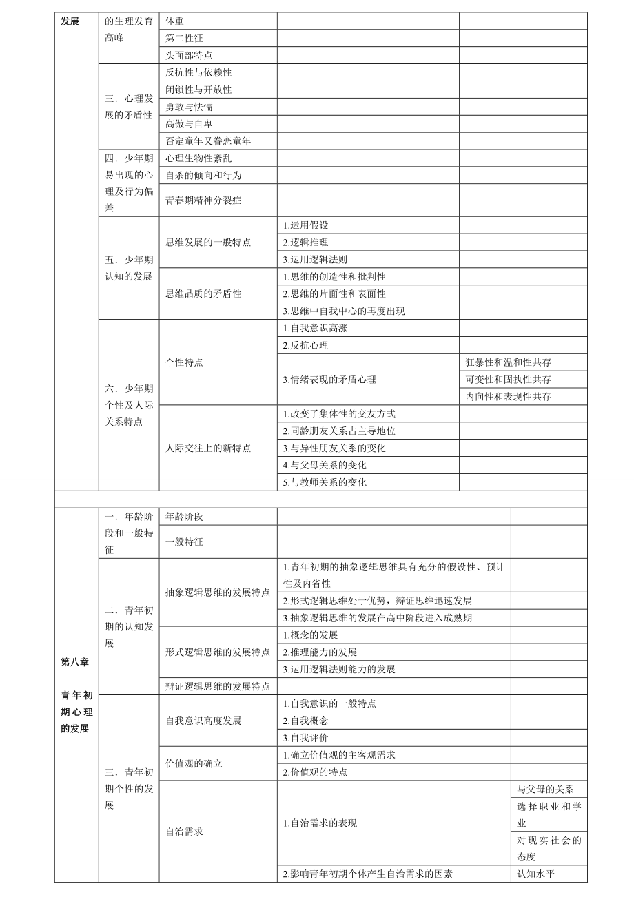 发展心理学目录.doc