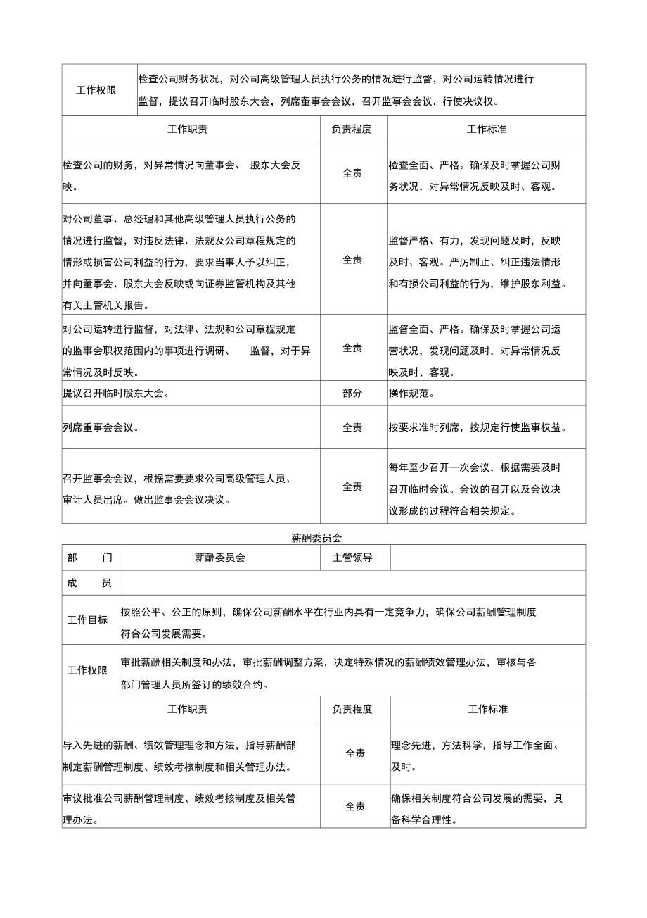 富士康公司组织架构及部门职责3精品资料.doc