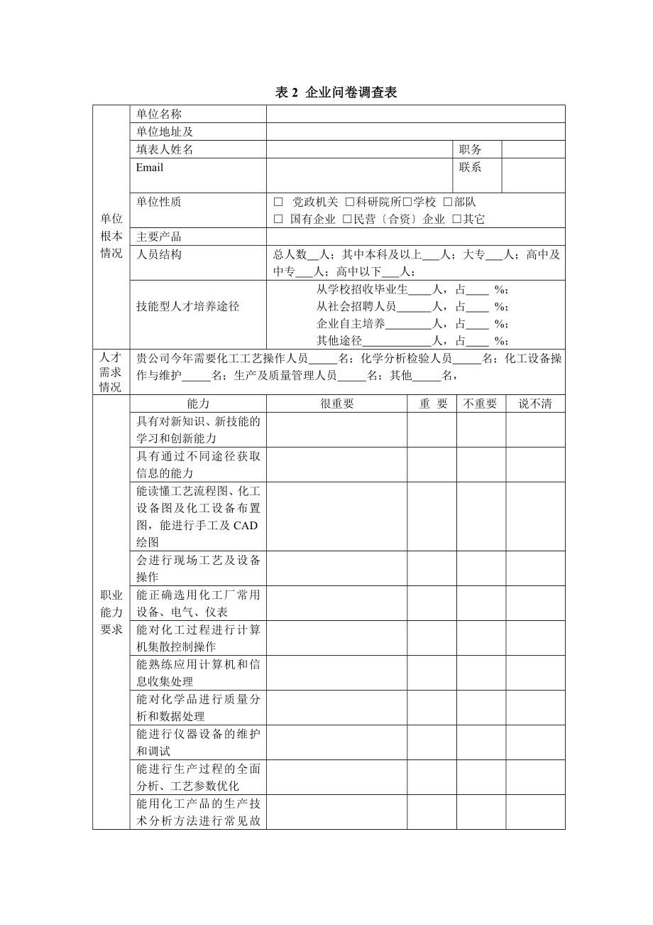 10393101应用化工技术专业调研报告.doc