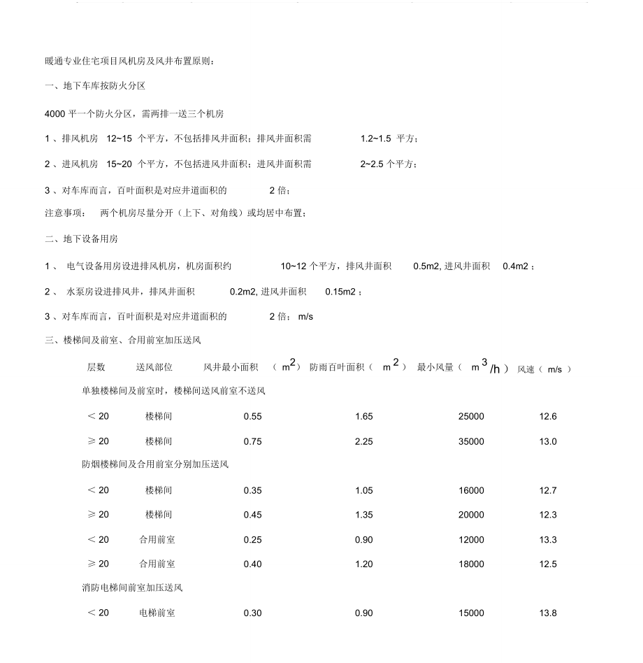 暖通专业风机房布置原则与注意事项.doc