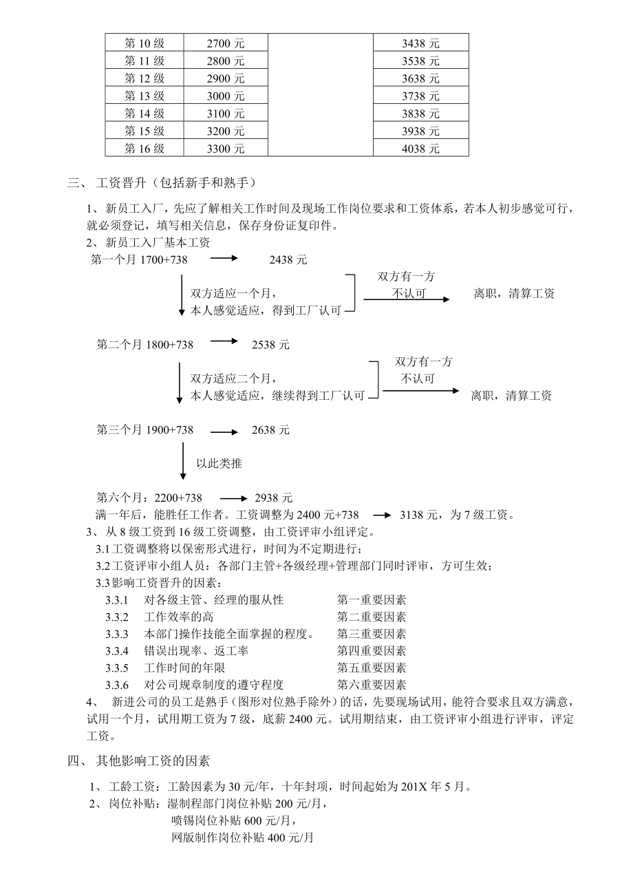 工厂员工工资体系及福利待遇.doc