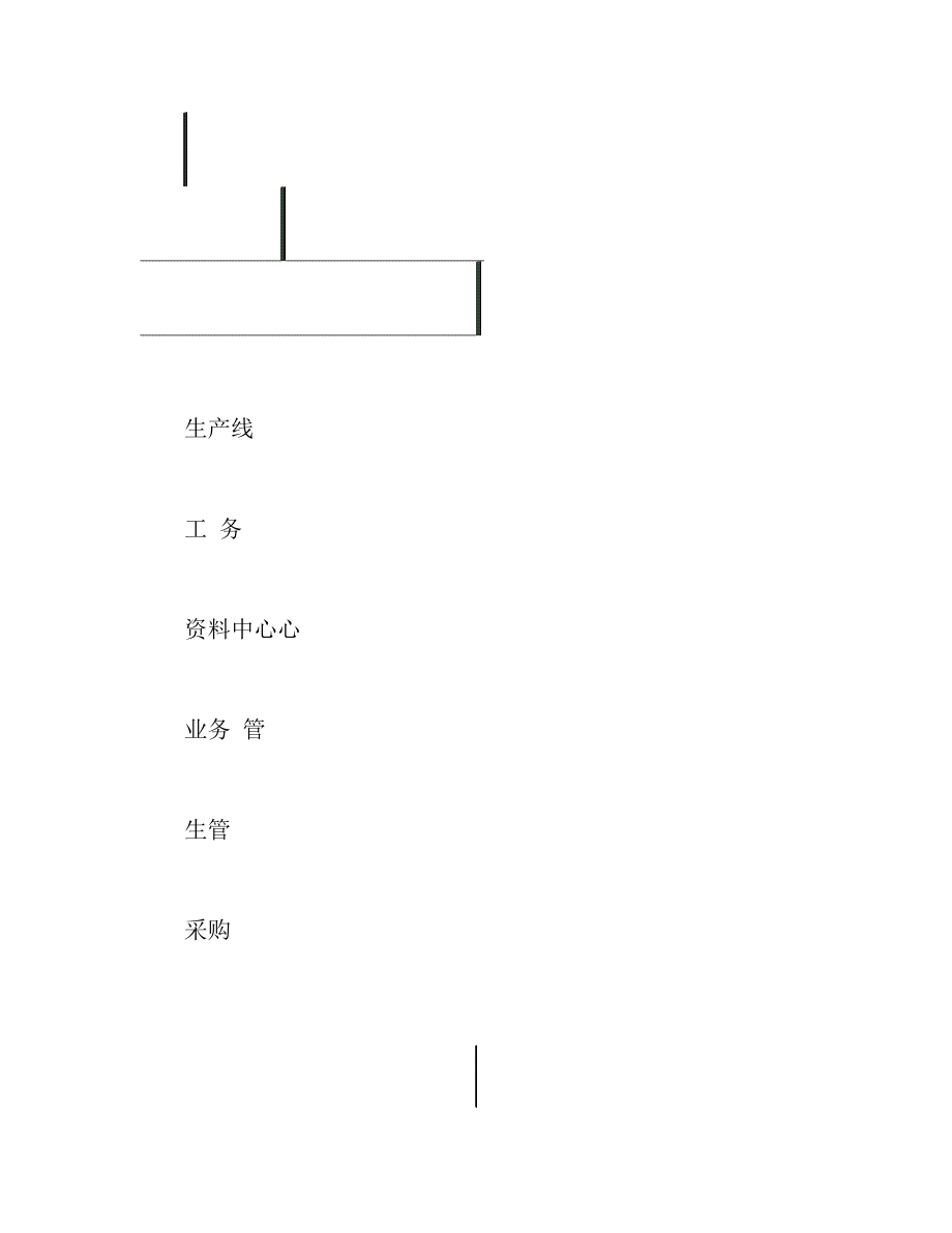 XXX电子厂组织架构图(工厂类文件).doc