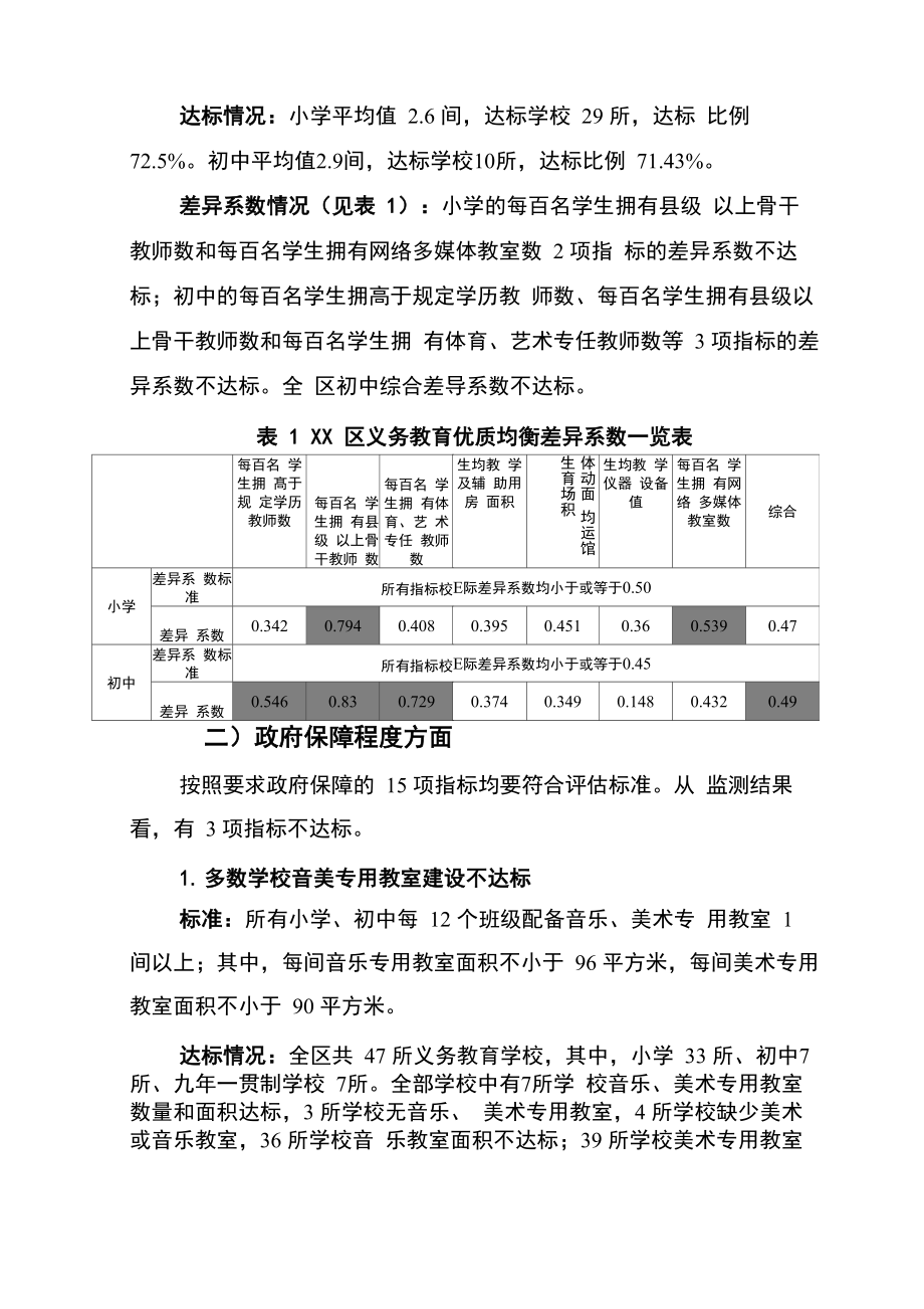 区义务教育优质均衡发展监测报告.doc