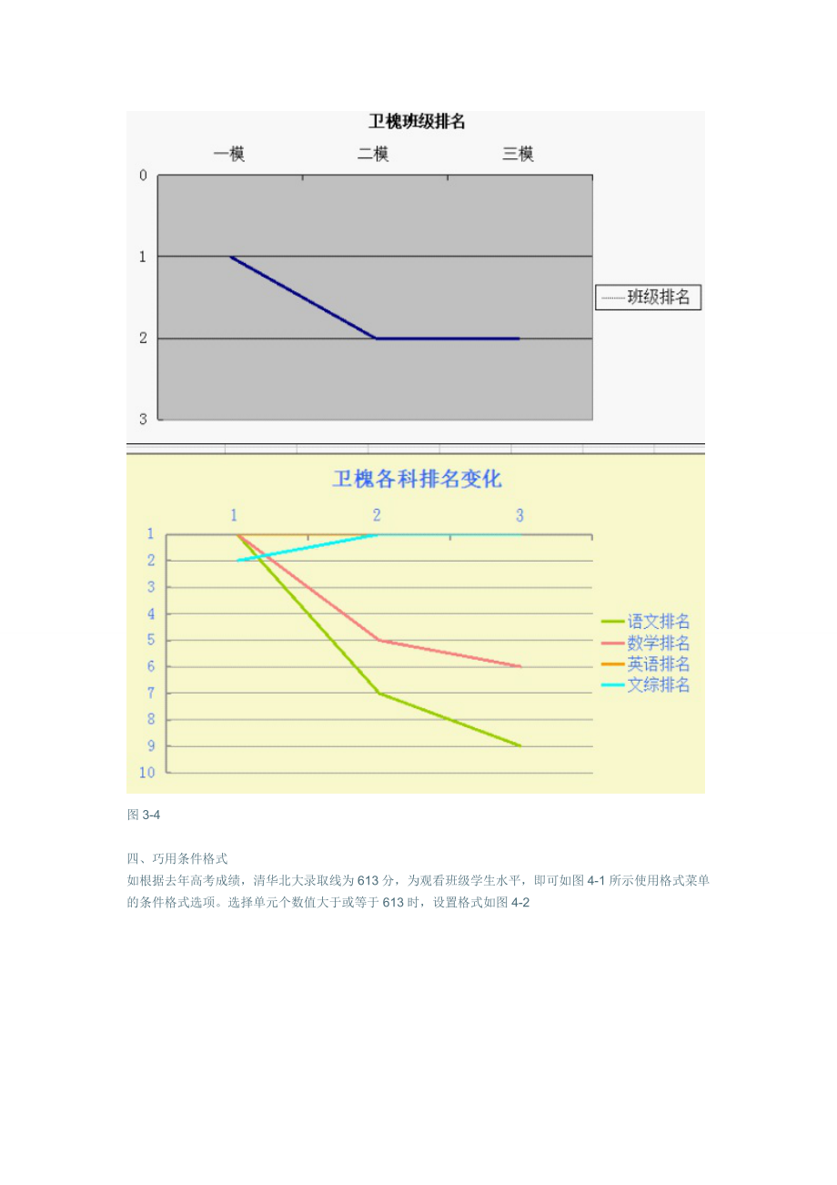 巧用WPS表格综合分析学生成绩信息.doc