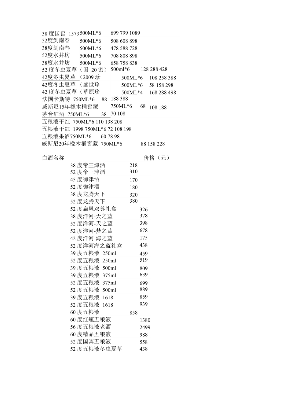 白酒价格表查询.doc