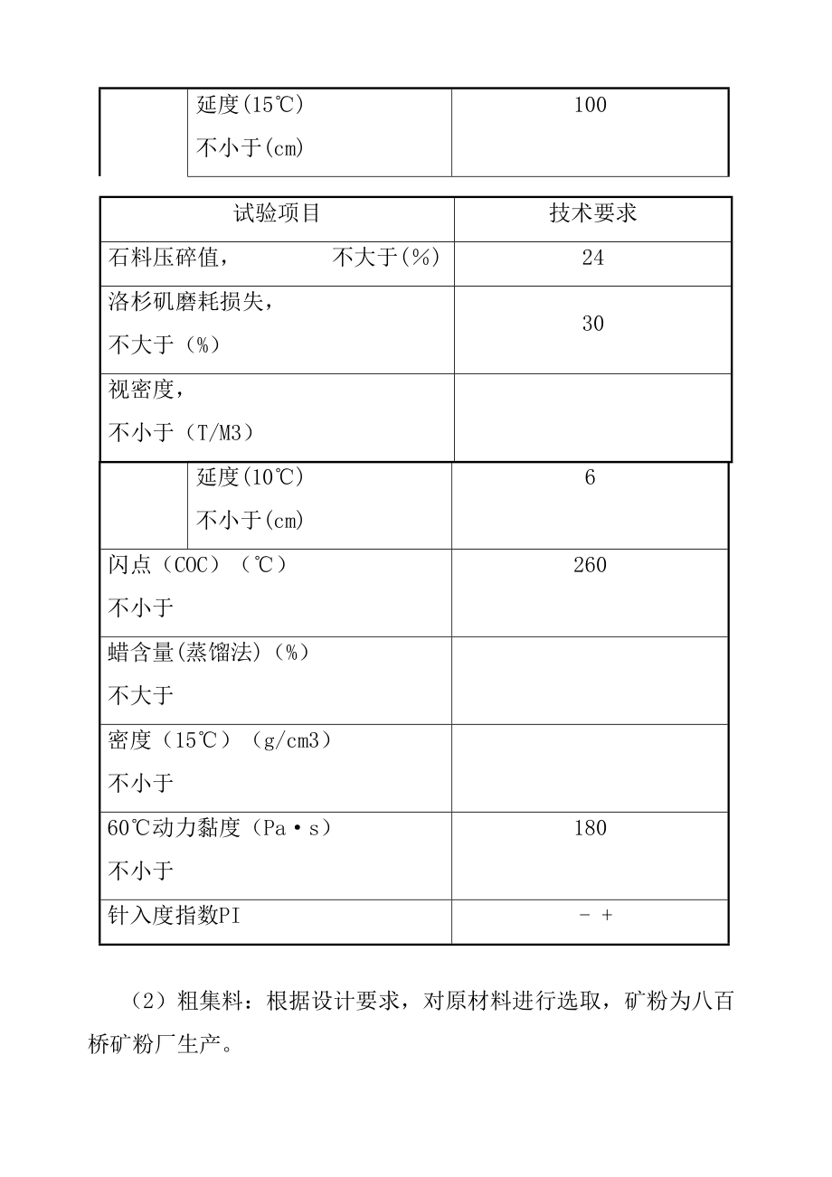 沥青施工方案精编.doc