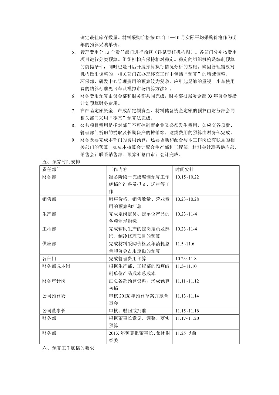 【预算管理】度预算工作规范范本.doc