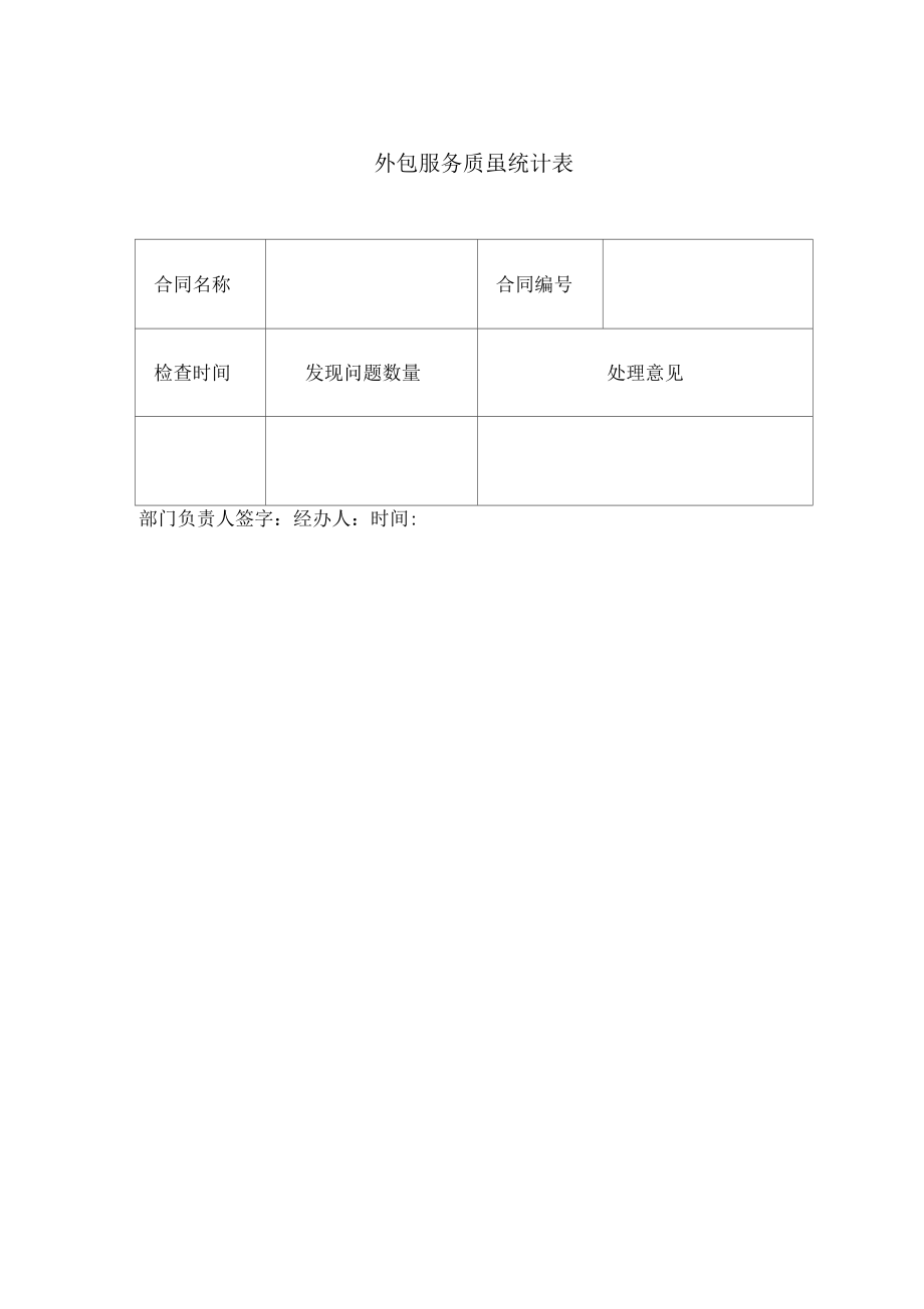 外包相关资料和我公司制定的外包管理制度及流程.doc