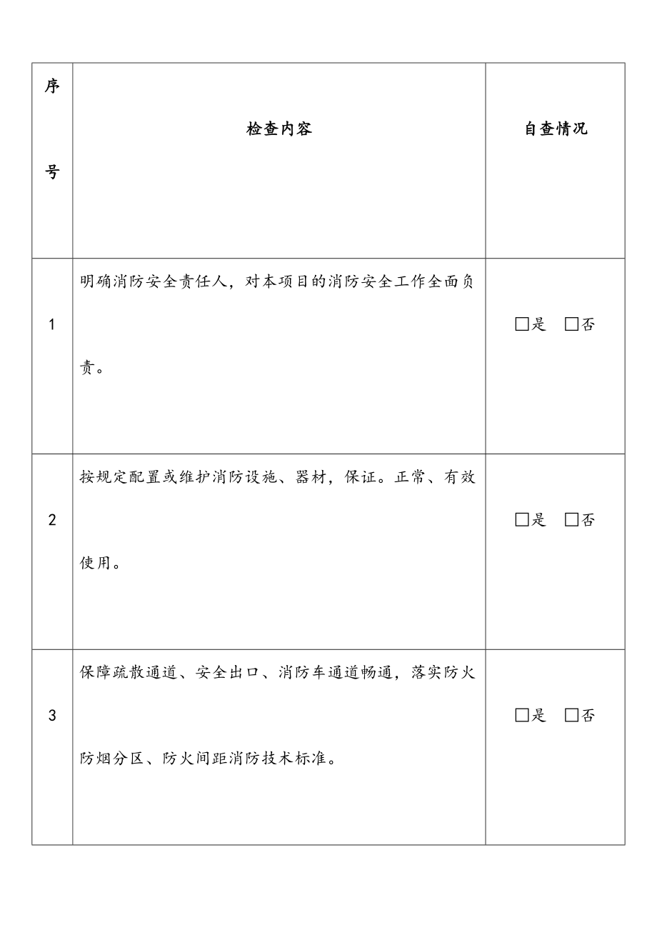 物业企业安全生产的自查表.doc