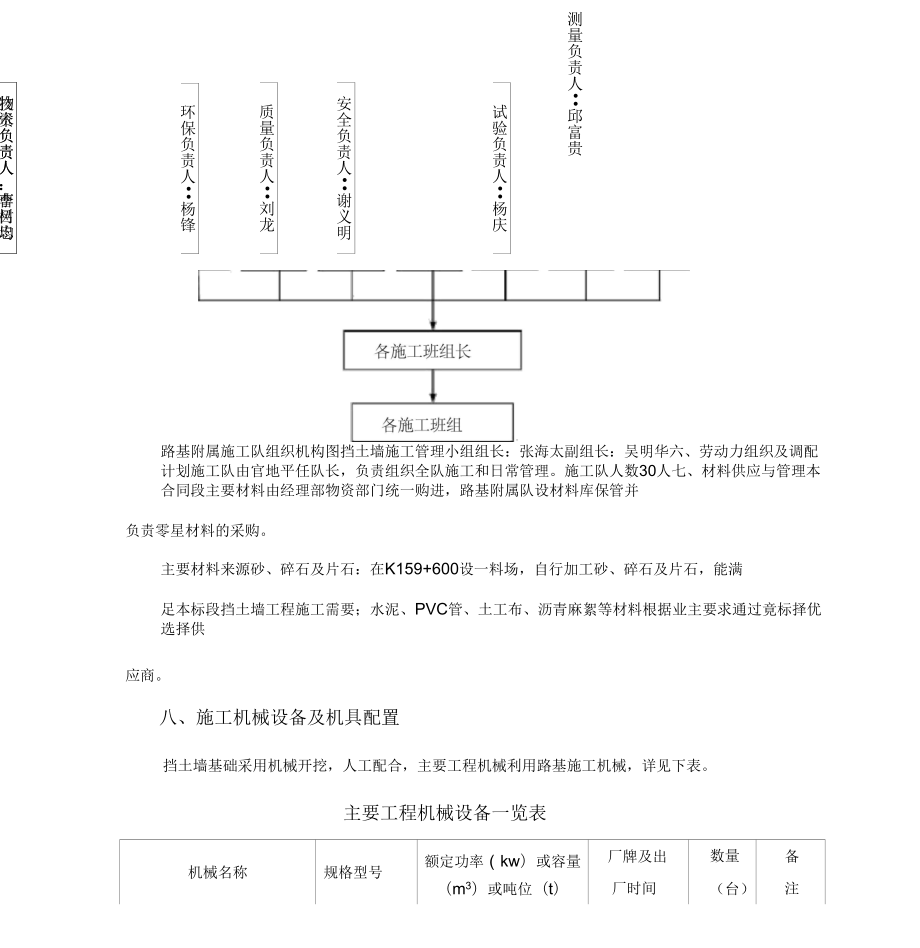 挡土墙施工组织方案1.doc