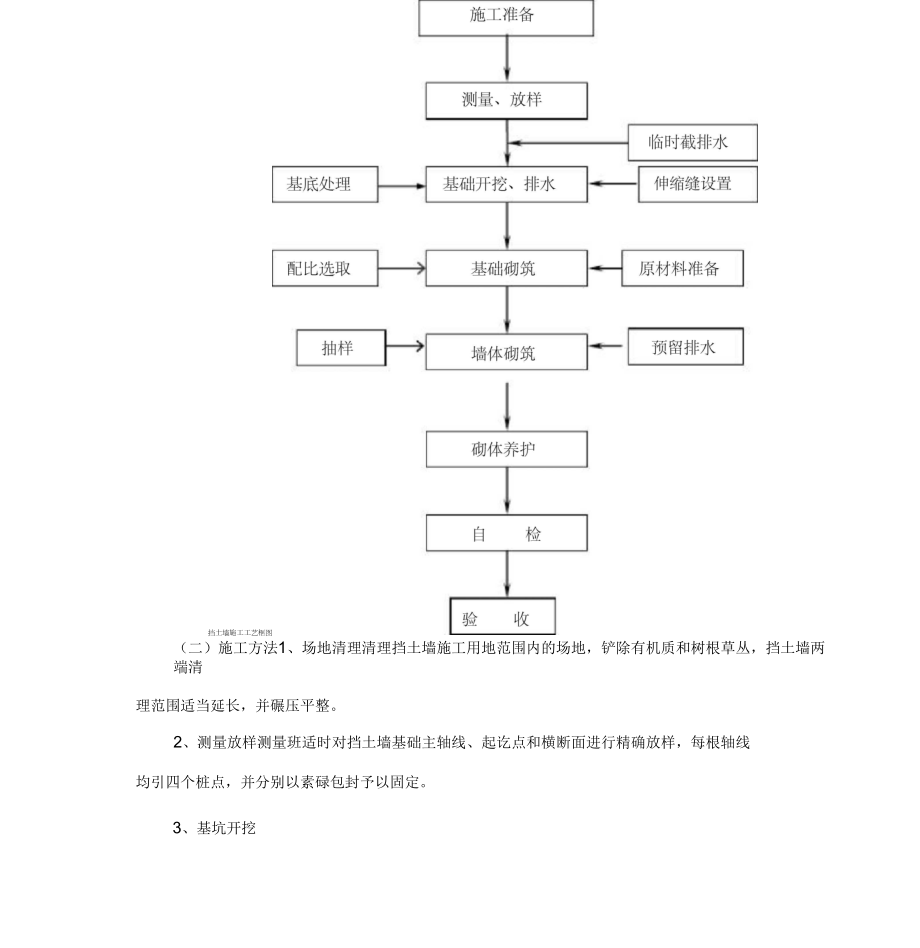 挡土墙施工组织方案1.doc